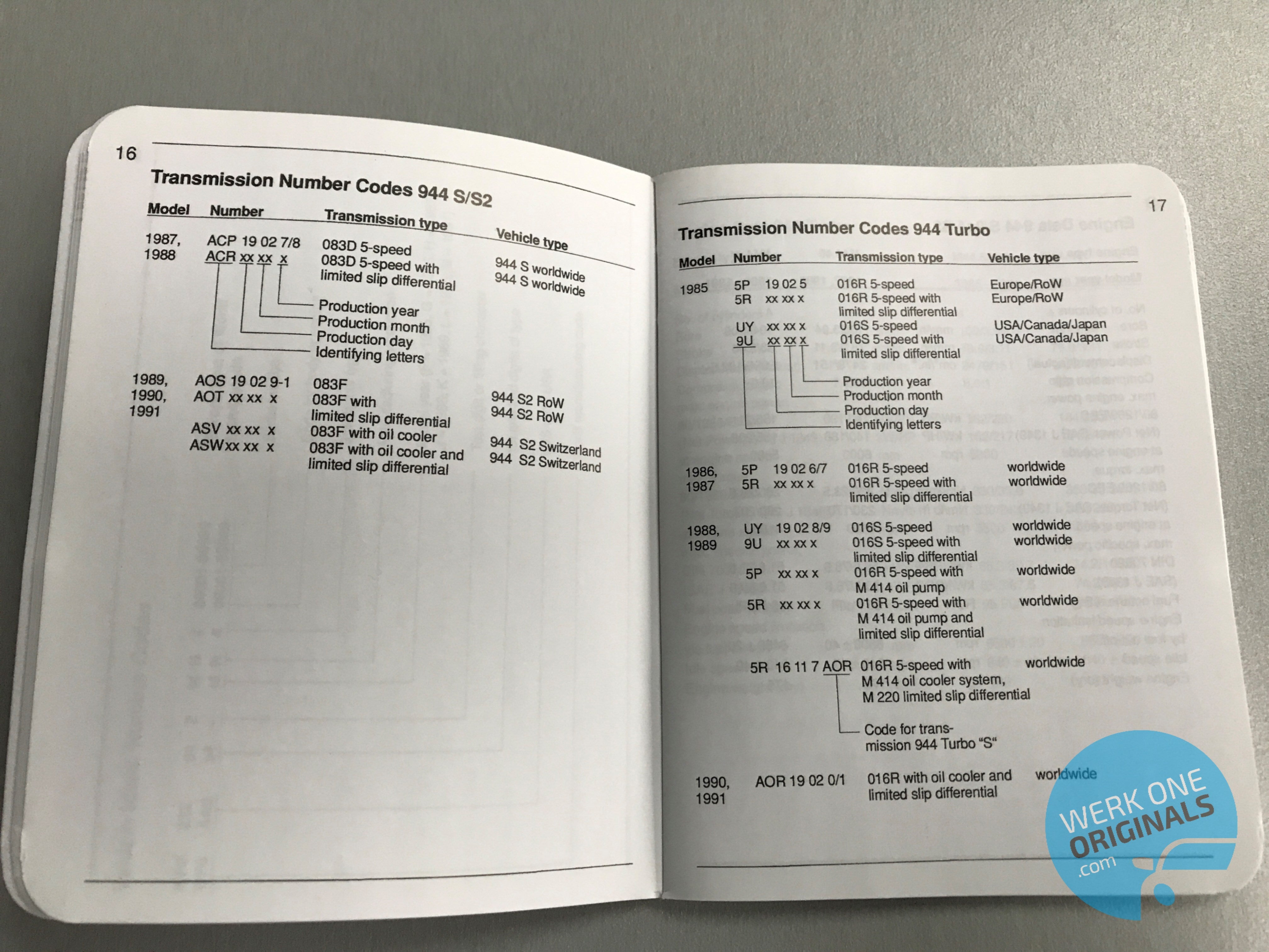 Porsche Technical Specification Manual for 944S, 944S2 & 944 Turbo Models (1985 - 1991)